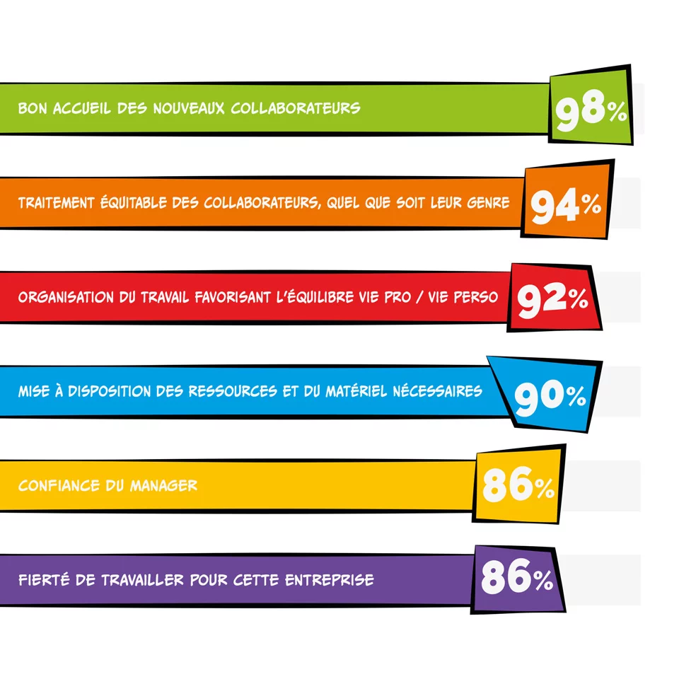 visuels-indicateurs-gptw-propel-1920x1920px-demi.jpg